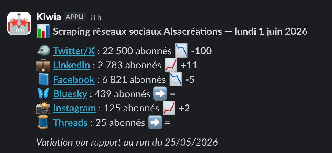 Capture d'écran de l'outil RSIA