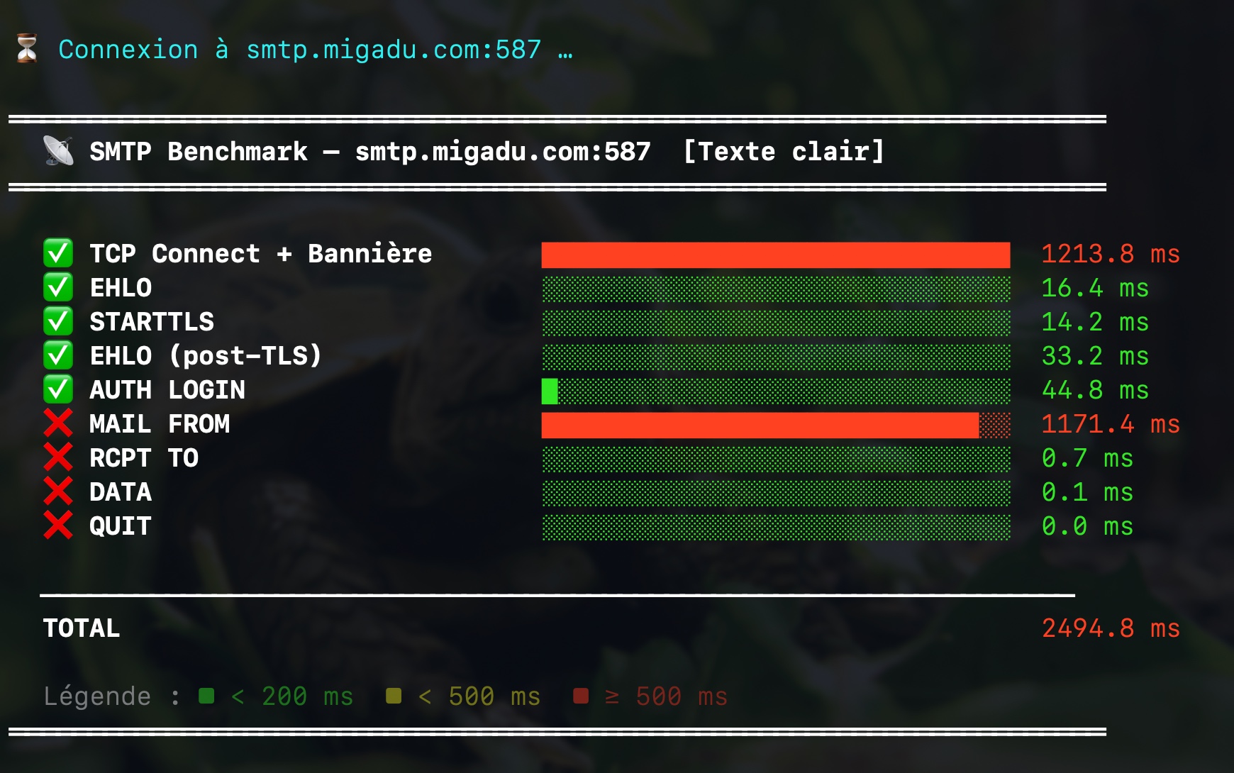 Capture d'écran de l'outil SMTP Speedtest